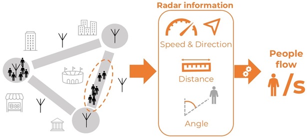 Figure 1: Overview of the project